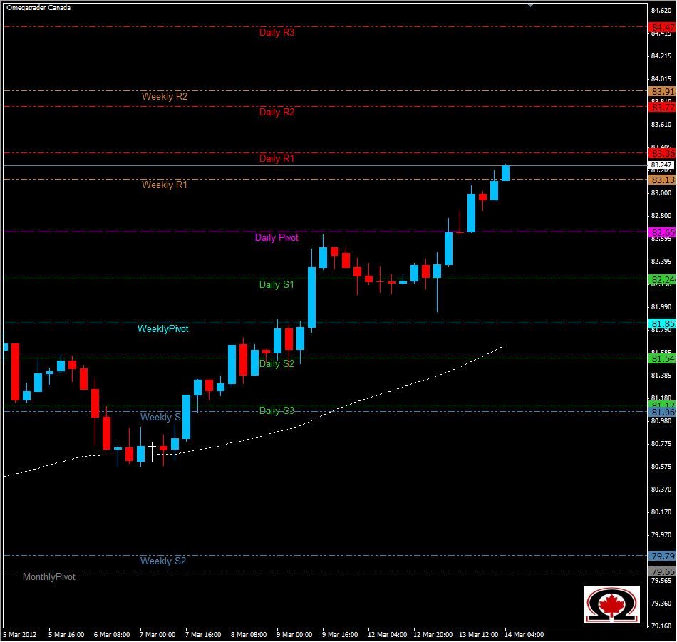 USD/JPY daily 31412 USD/JPY daily 31412